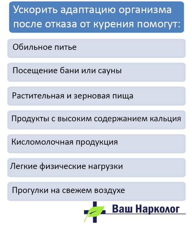 Как восстанавливается организм после отказа от курения по дням у женщин схема