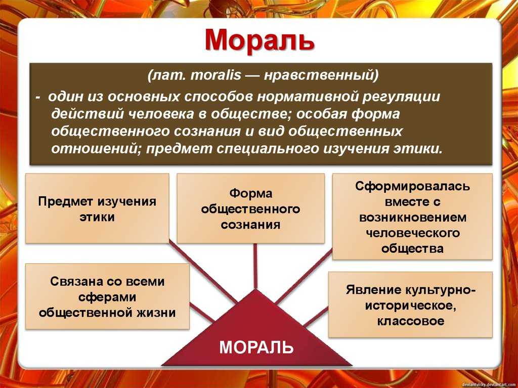 Какое социальное явление иллюстрирует данная фотография оно обеспечивает соблюдение моральных норм