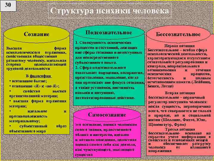 Познание процесс духовного освоения человеком материального мира план