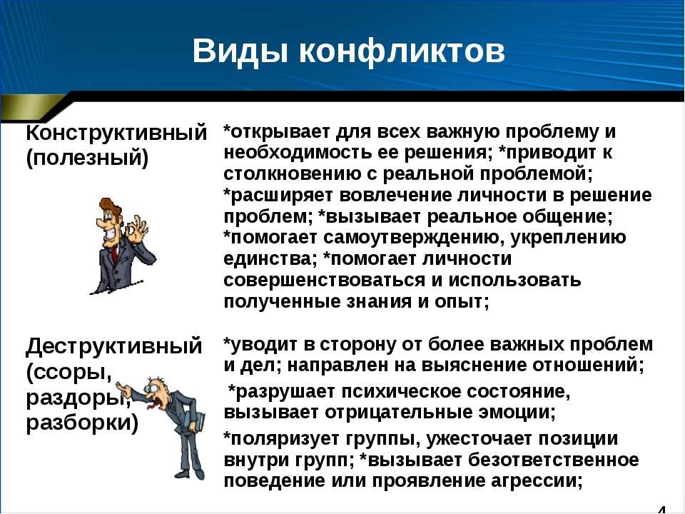 Презентация 6 класс общество конфликты в межличностных отношениях