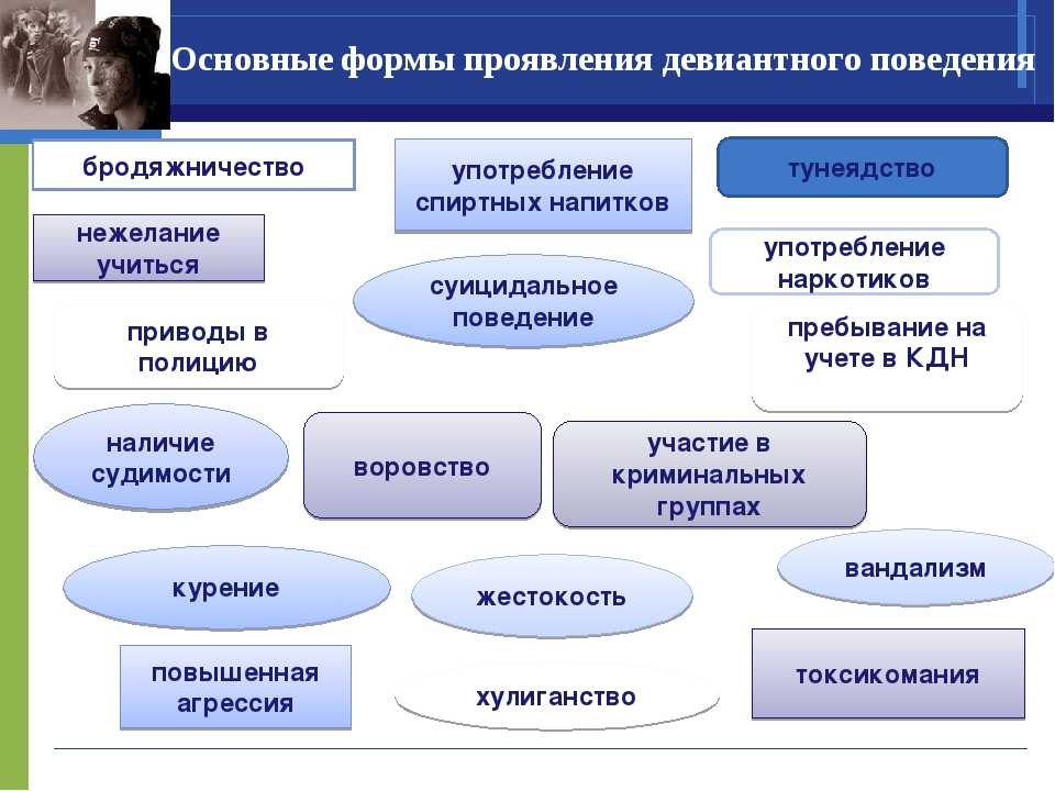 Профилактика девиантного поведения презентация