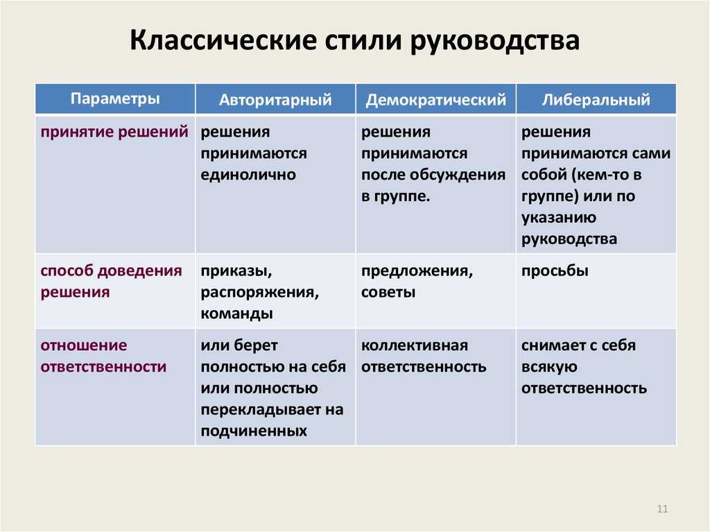 Презентация менеджмент стили управления