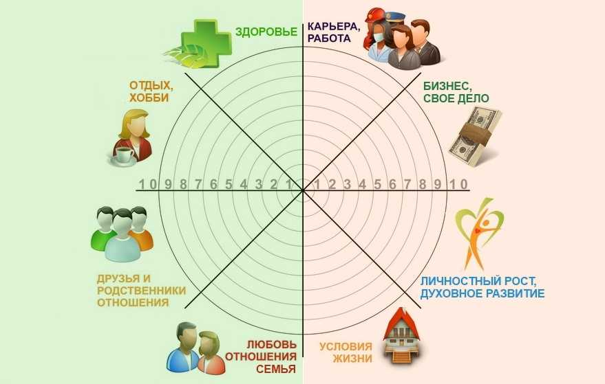 План личностного роста