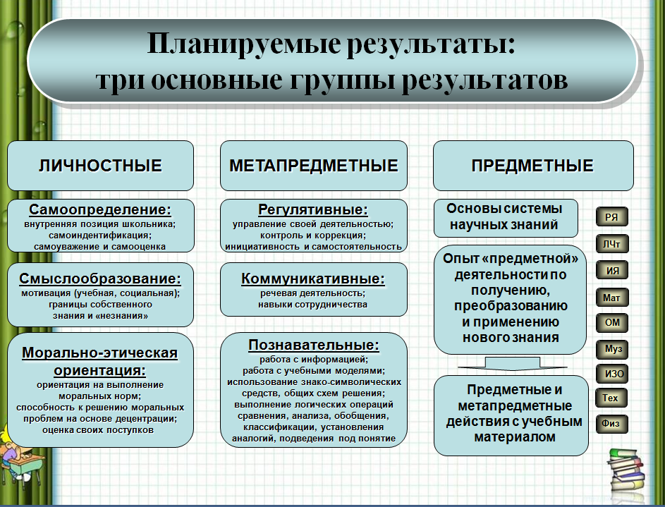 Умение осуществлять действия по образцу пример задания