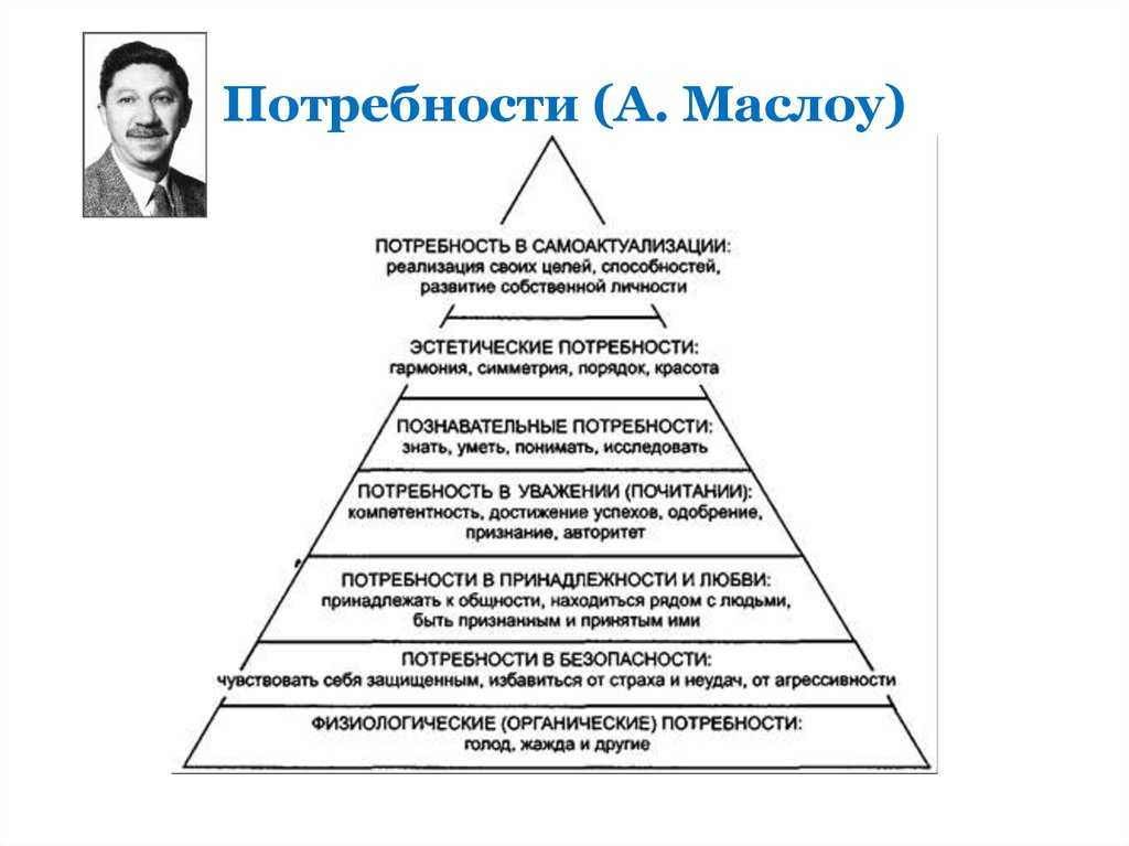 Пирамида маслоу самоактуализация