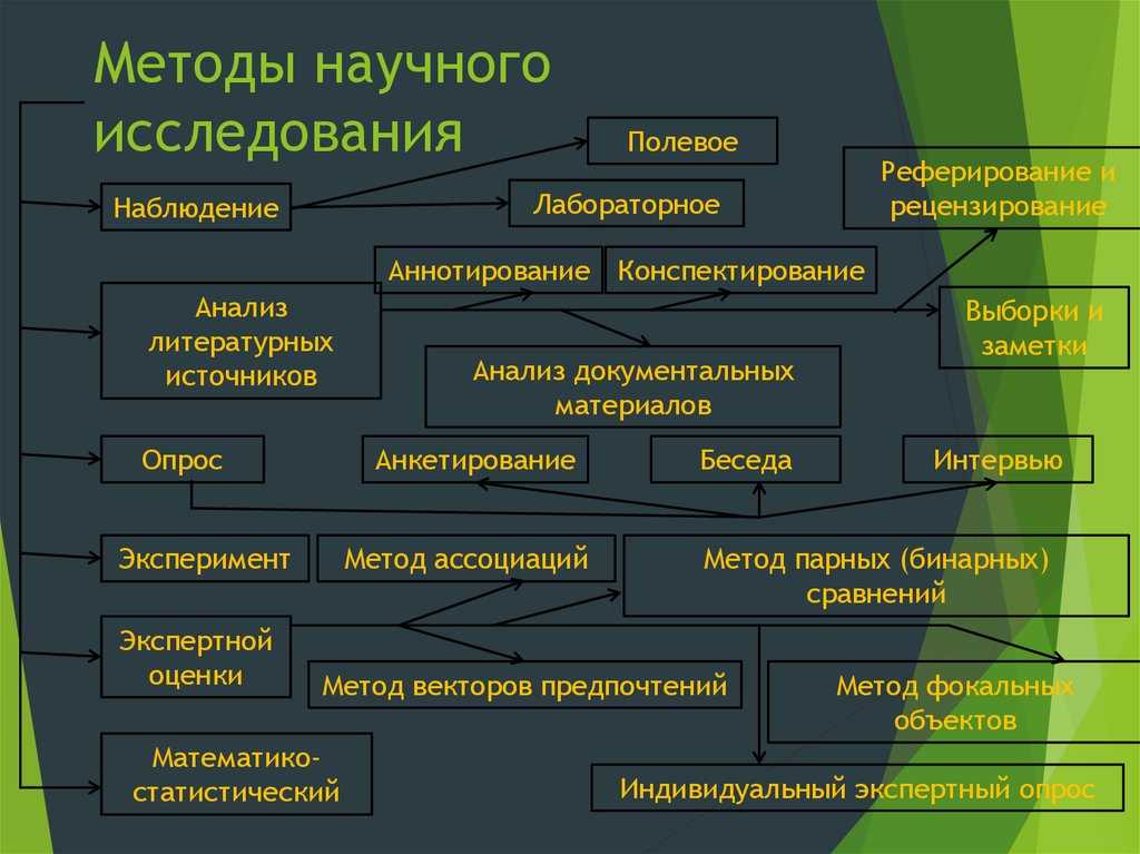 Выберите верные характеристики социального проекта