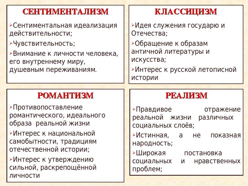 К Какому Стилю Относится Произведение