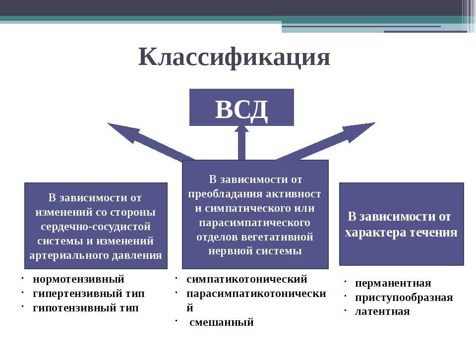 Вегетососудистая дистония презентация