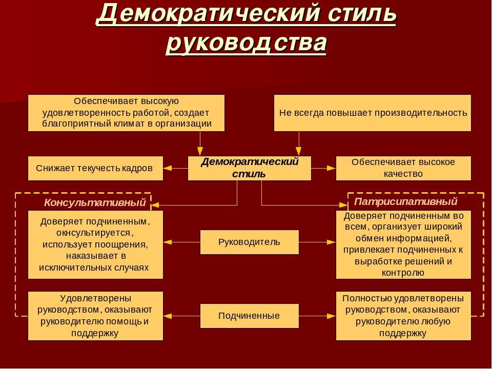 Недостатком авторитарного стиля руководства является то что