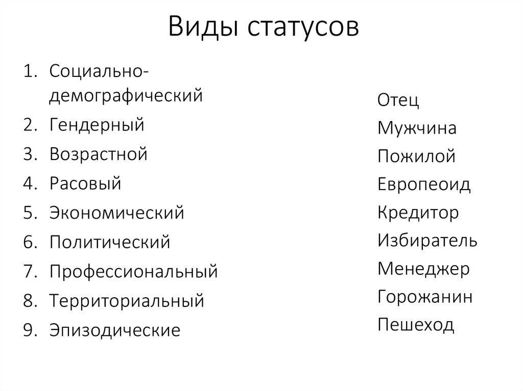 Составить схему мой статус предписанный приобретенный личный