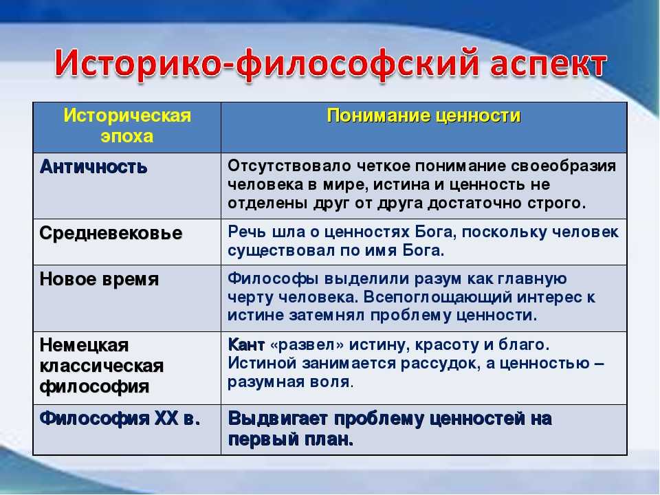 Составьте план текста совместное гармоничное развитие природы и общества есть