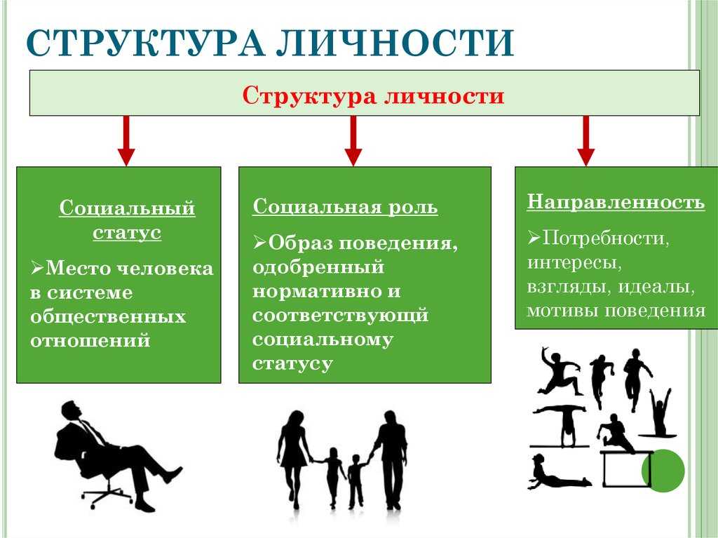 Образец поведения как определенный статус это