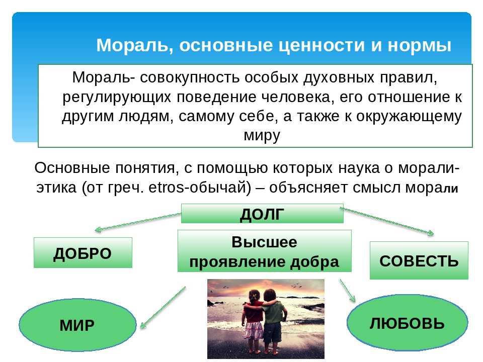 Проект по обществознанию 8 класс на тему мораль