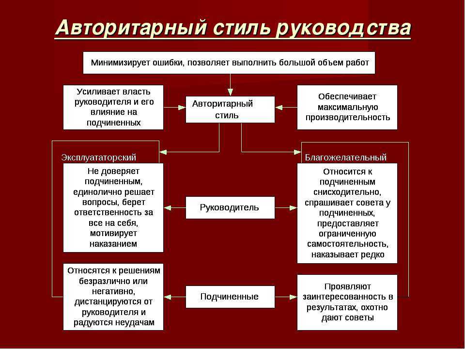 Какие страны являются авторитарными. Плюсы и минусы авторитарного режима. Авторитаризм схема. Авторитарный стиль руководства плюсы и минусы. Минусы авторитарного стиля управления.