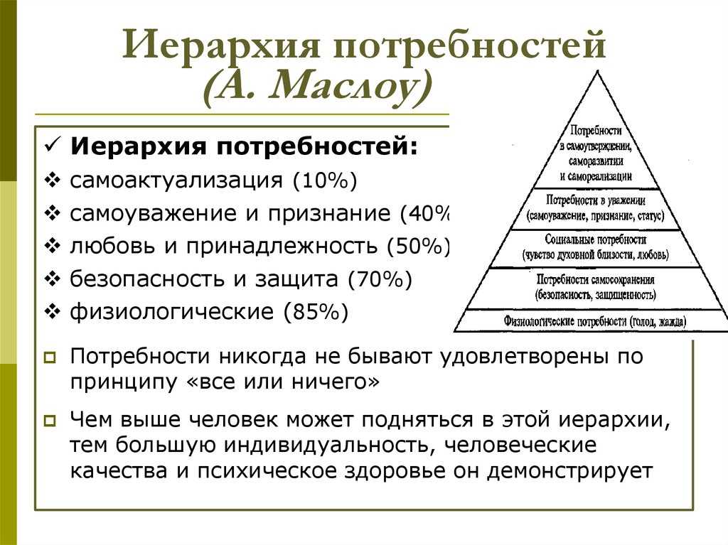 К духовным потребностям относятся потребности в самоактуализации