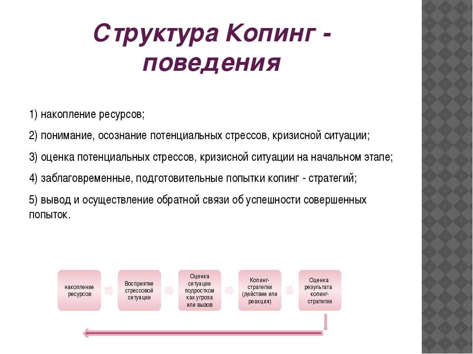 Стратегии преодоления копинг стратегии. Копинг стратегии. Копинг-стратегии примеры. Структура копинг стратегии. Копинг стратегии поведения.