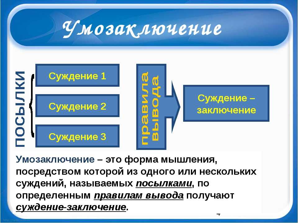 Запишите слово пропущенное в схеме формы познания понятие суждение умозаключение