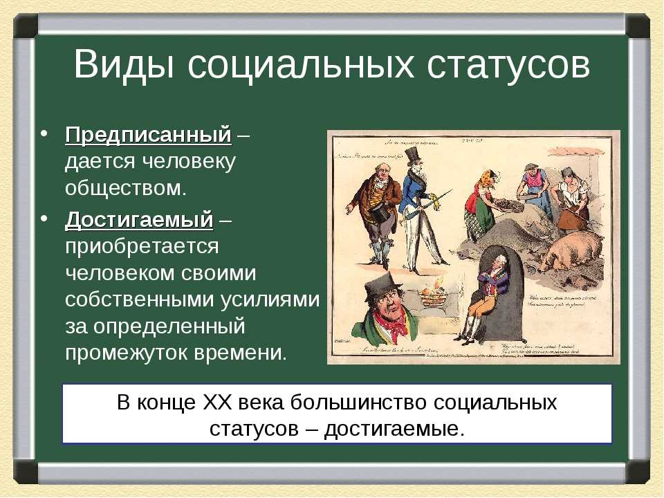 Нарисуйте схему виды социальных статусов и приведите примеры статусов каждого вида