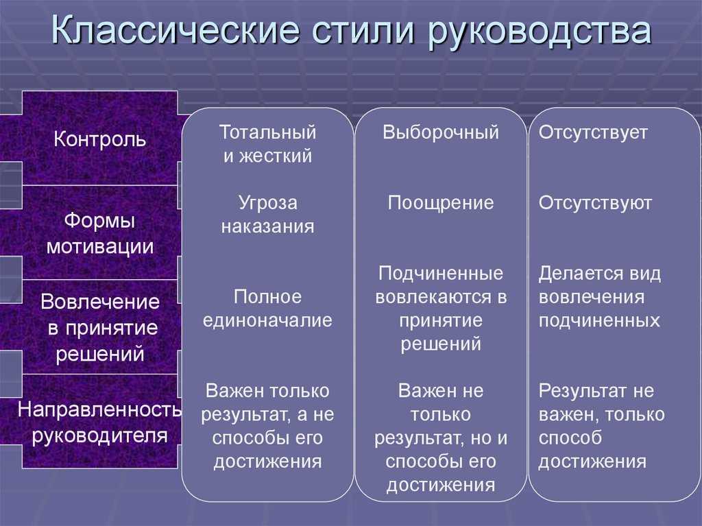 Недостатком авторитарного стиля руководства является то что