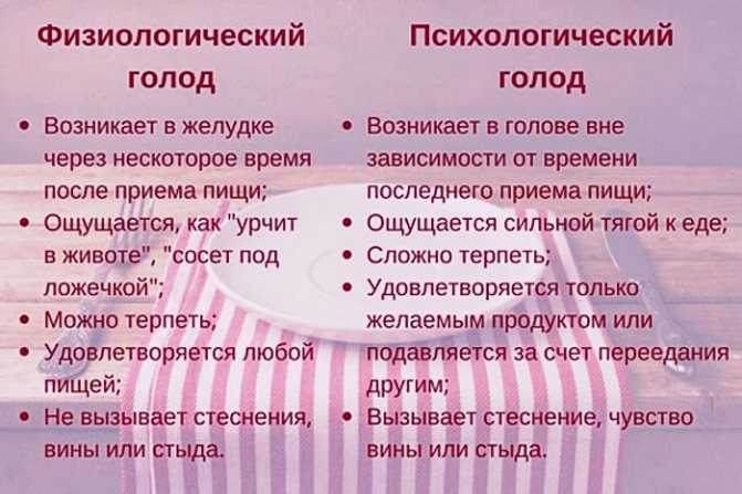 Подташнивает после еды причины у женщин. Причины чувства голода после приема пищи. После еды ощущение голода и пустоты в желудке. Чувства голода в желудке после еды причины. Нет чувства насыщения после еды.