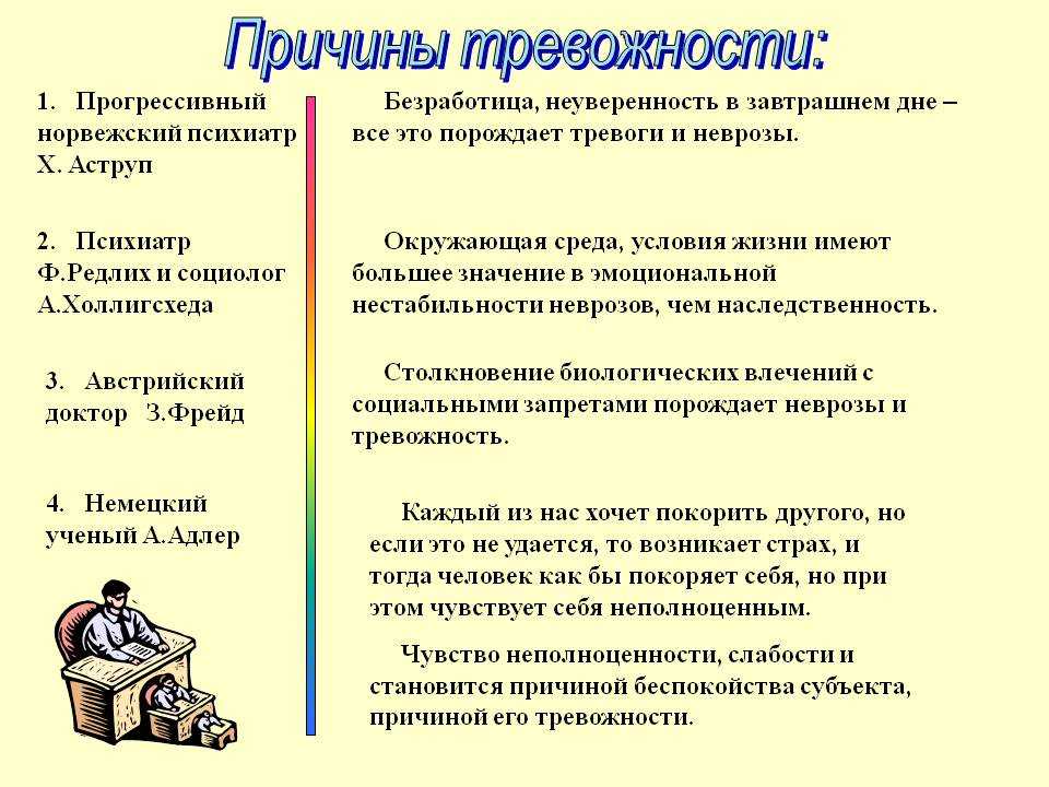 Чувство тревоги беспокойство слово. Генеративная тревожность. Постоянное чувство тревоги и беспокойства причины. Норвежский психиатр.