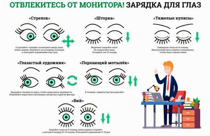 Зрение улучшится сразу после просмотра проверьте. Профилактика зрения. Профилактика близорукости у взрослых. Гимнастика для глаз профилактика близорукости. Миопия профилактика у взрослых.