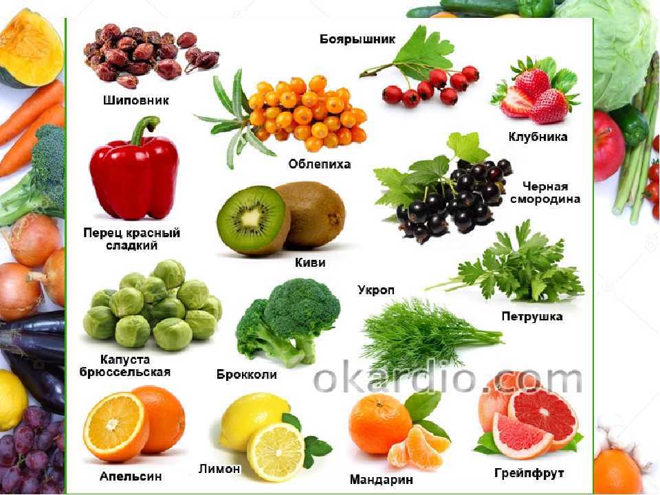 Что содержат фрукты. Овощи и фрукты богатые витамином с. Витамины в фруктах. Продукты богаытнф витамином с. Фрукты богатые витамином с.