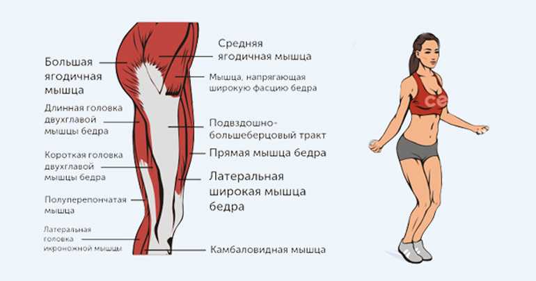 Прыжки на скакалке план на 30 дней