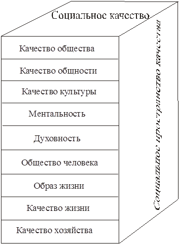 3 составьте схему социальные качества личности