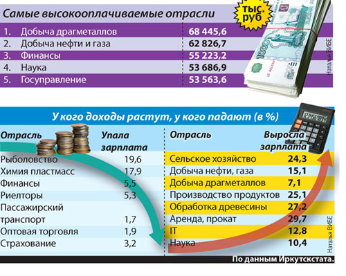 Список самых высокооплачиваемых. Оплачиваемая работа. Высокооплачиваемая работа. Самые высокооплачиваемые. Работы дорого оплачиваемые.