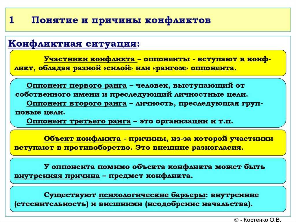 Понятие внутренней. Понятия и причины конфликтов. Понятие конфликта и его причины. Причины внутреннего конфликта. Понятие конфликт причины конфликта.