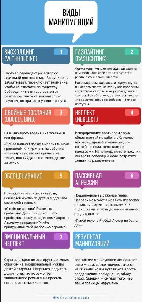 Газлайтинг что это. Газлайтинг. Виды манипуляций в отношениях. Газлайтинг и другие виды манипуляций. Манипуляция висхолдинг.