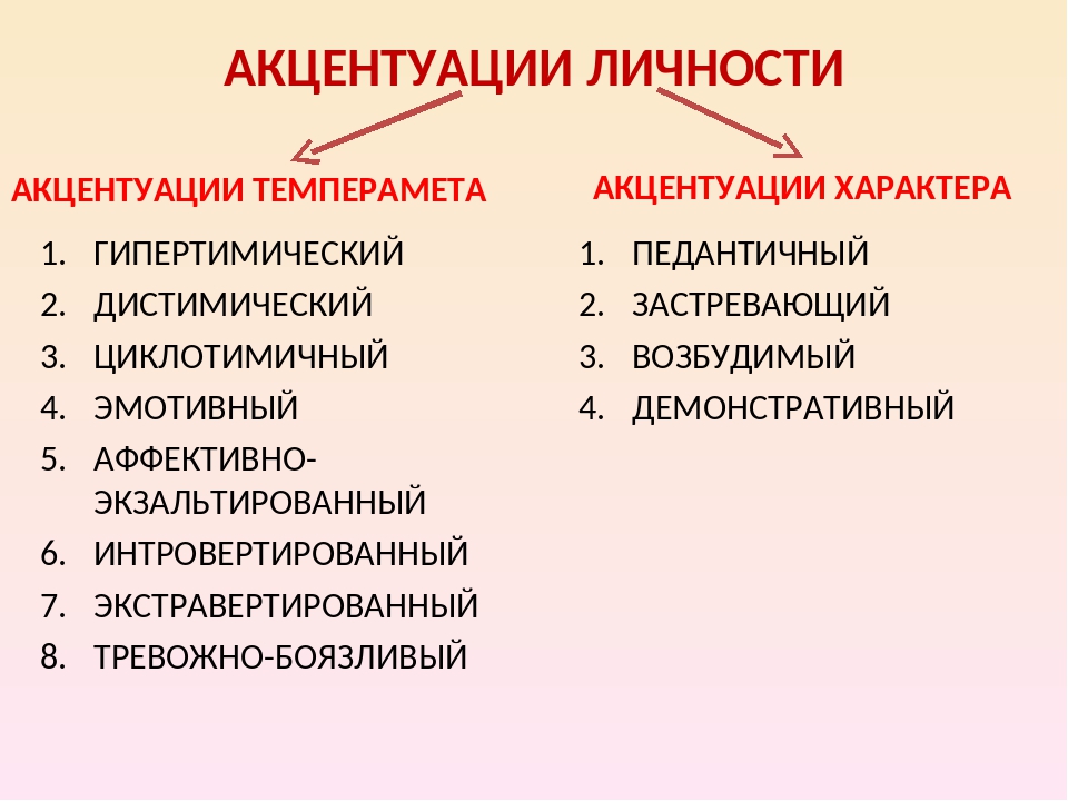 акцентуация характера примеры