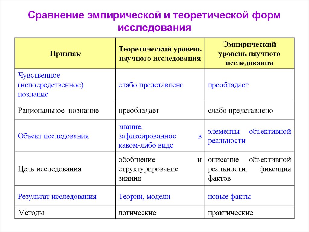 Реально существующая или воображаемая группа нормы которой служат образцом