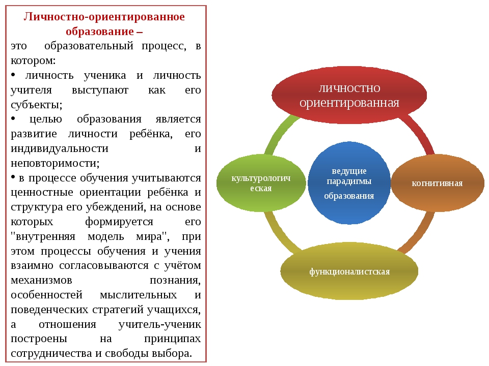 Какое значение имеют план и карта в практической деятельности человека