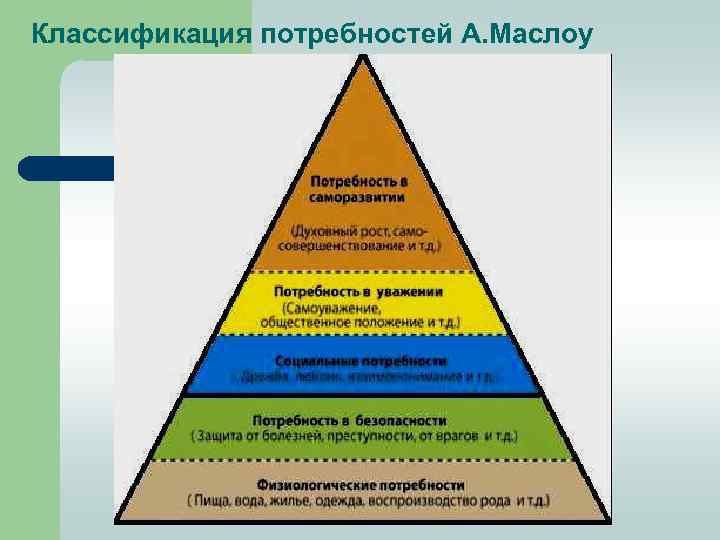 Социальные потребности характеристика