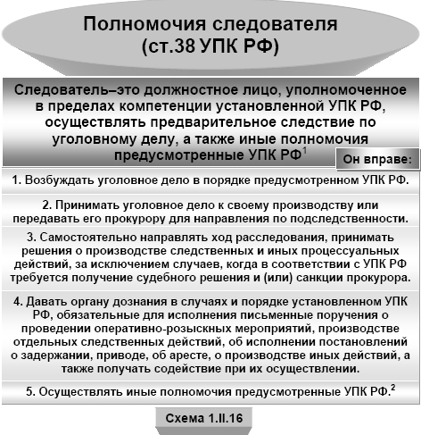 План доследственной проверки