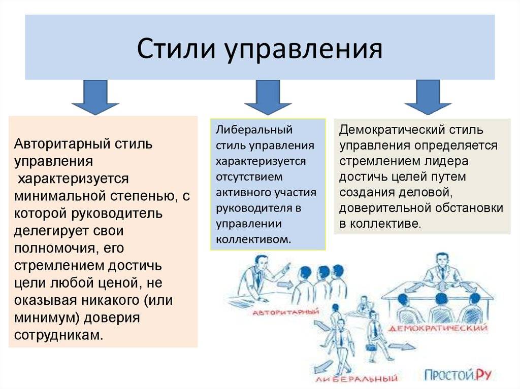 Недостатком авторитарного стиля руководства является то что