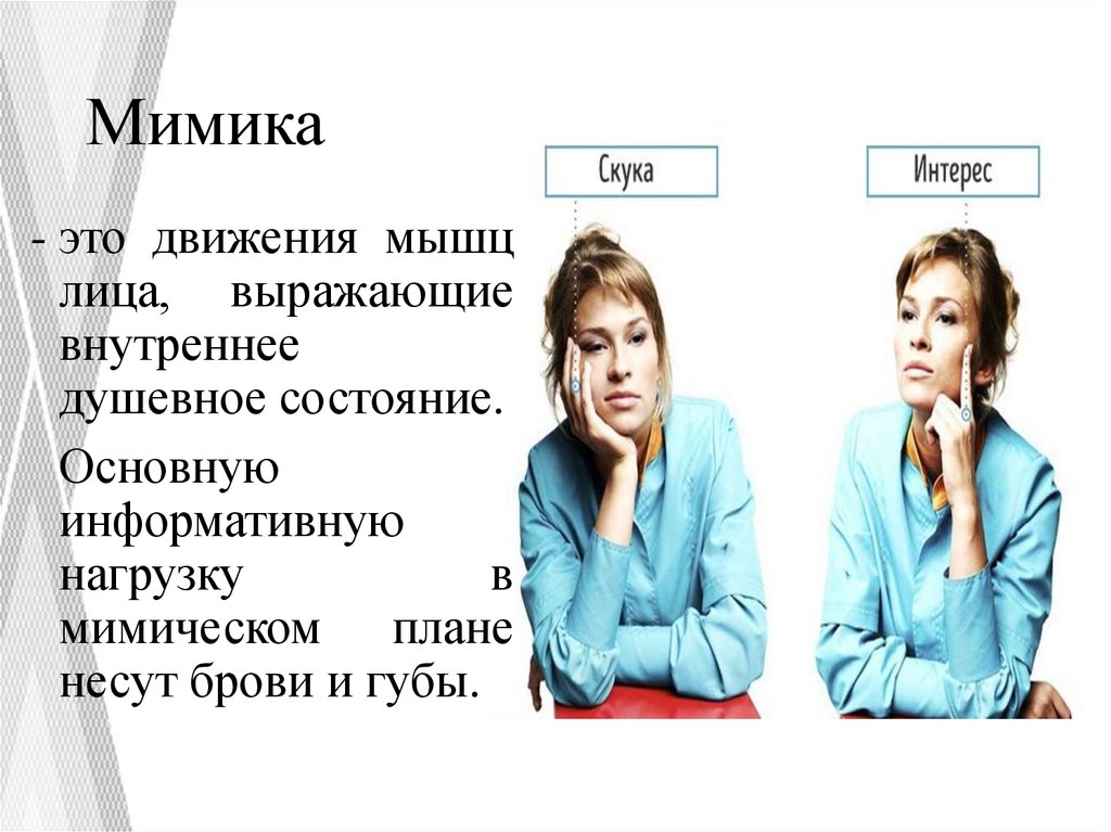 Мимика и жесты картинки для презентации