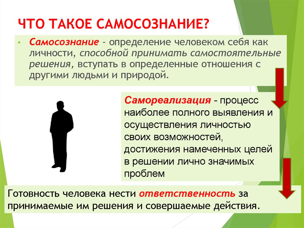 Заполните схему самопознание размышление о самооценка включает начинается с того что