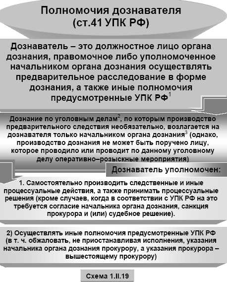 Должностная инструкция следователя мвд образец