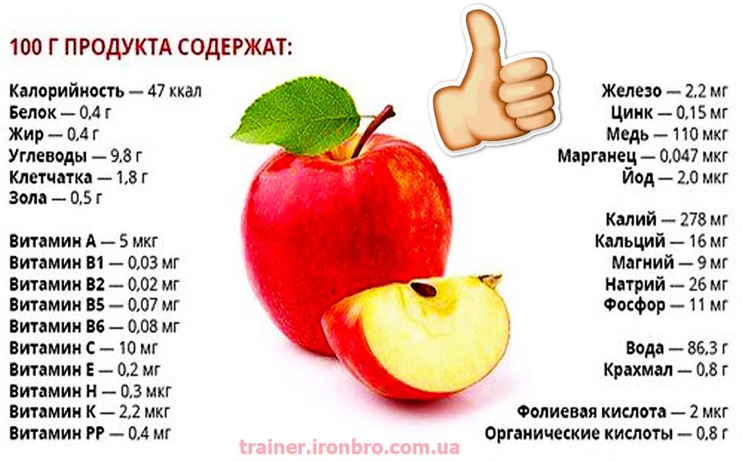 Сколько бонусов в яблоке. Калорийность красного яблока 100г. Сколько калорий в яблоке. Яблоко калорийность на 100 грамм. Яблоко углеводы.