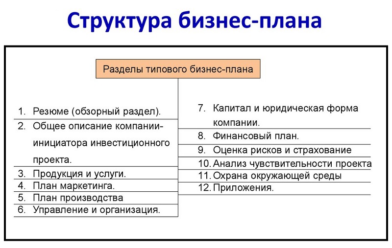 Бизнес план как составить пошаговая инструкция презентация