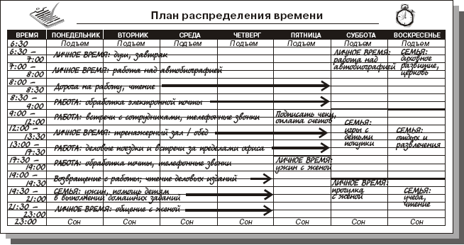 Как распределить планы на день правильно