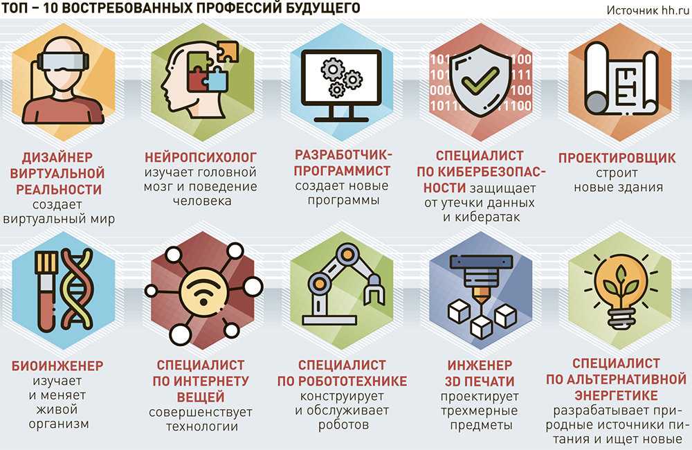 Профессии будущего картинки для презентации