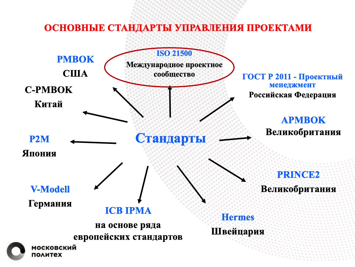 Стандартизация Основной Признак Стиля