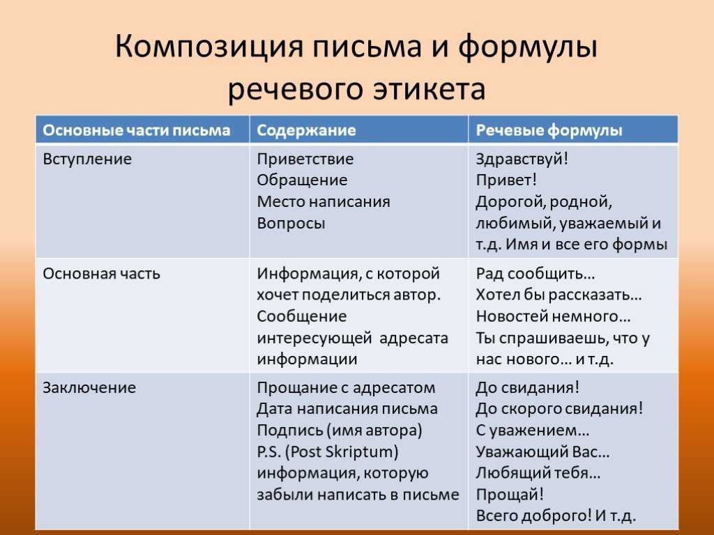 Основные формы речевого этикета и их роль в речи проект