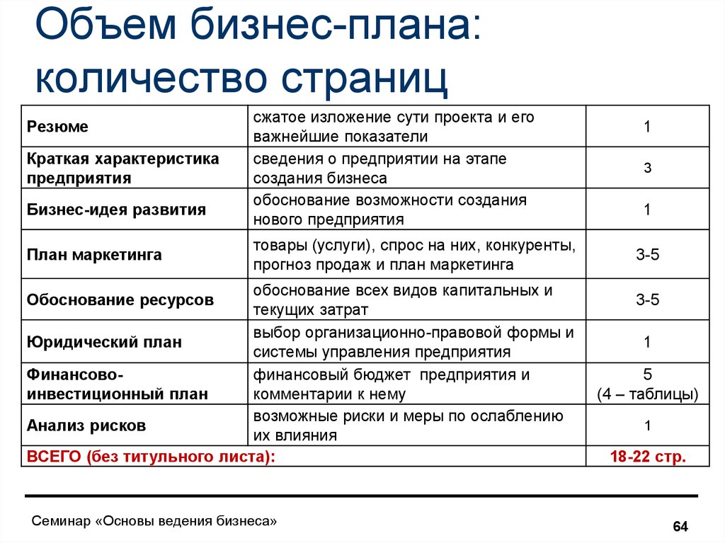 Как делают бизнес план