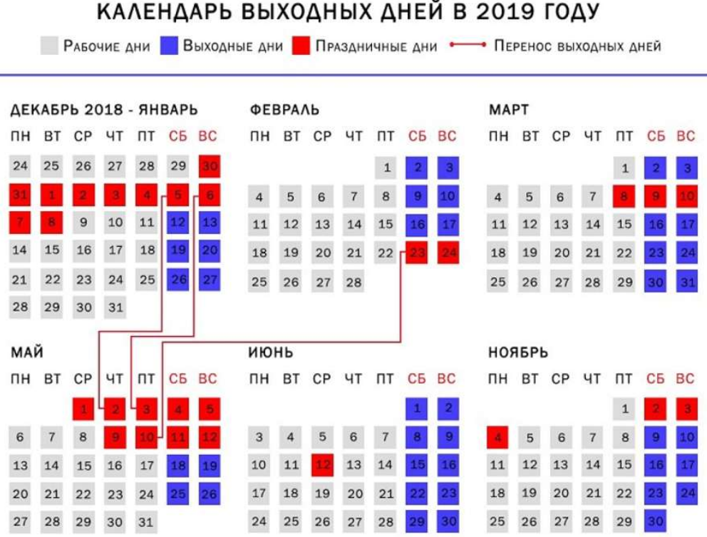 Сколько отдыхаем на праздники. Выходные в мае. Праздничные дни. Праздники в мае выходные дни. Праздничные нерабочие дни в мае.