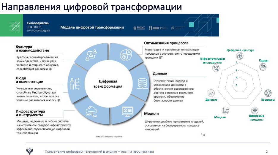 Эффективность фирмы план